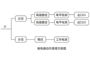 JY-ZA直流高低值電壓繼電器說(shuō)明書(shū)及產(chǎn)品圖片——上海上繼科技技術(shù)轉(zhuǎn)讓專(zhuān)題